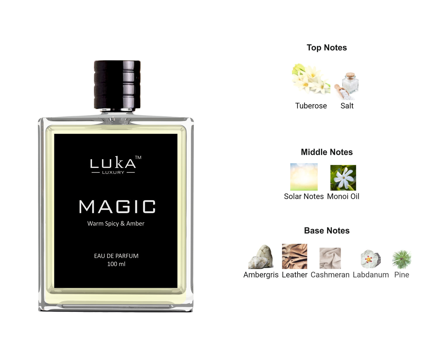 MAGIC