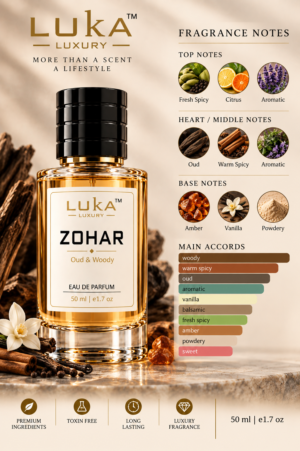 ZOHAR