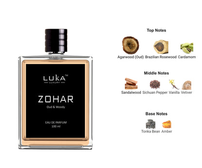 ZOHAR